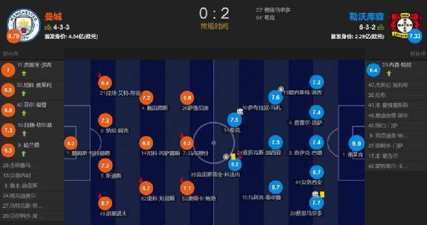 关于关键时刻西汉姆调整名单以备德国杯，远射贴柱环节打磨，压力陡增，训练强度明显提升的信息